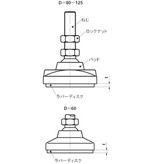 NBK鍋屋バイテック会社　FPM レベリングフット（重荷重・極重荷重タイプ）